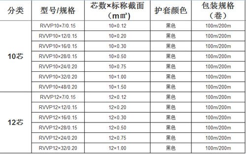 RVVP是什么電纜